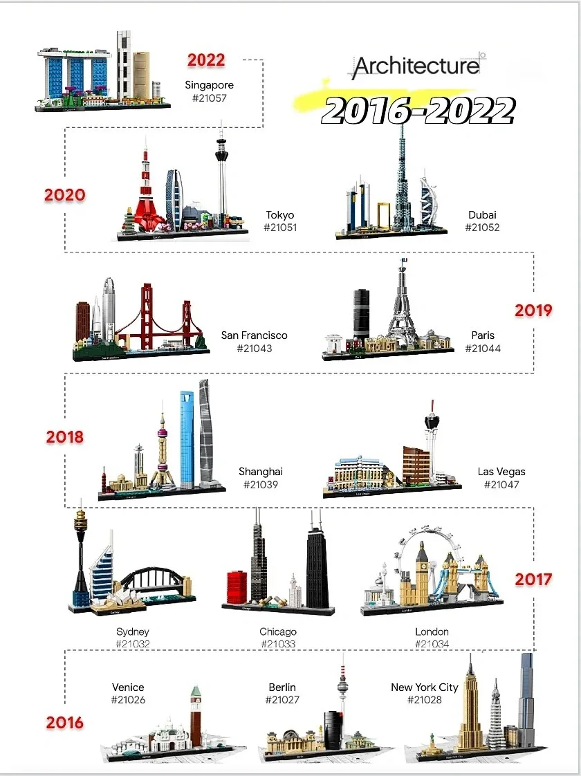 Trece Conjuntos de Modelos de  - Lego Set City reseña y precio